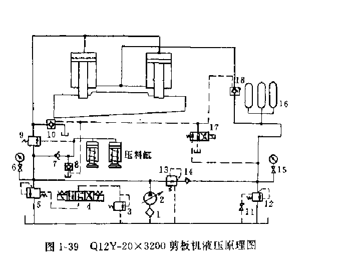 Q12Y-20X3200剪板機液壓工作原理圖