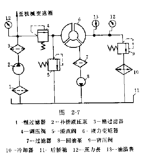 液力變矩器輔助系統