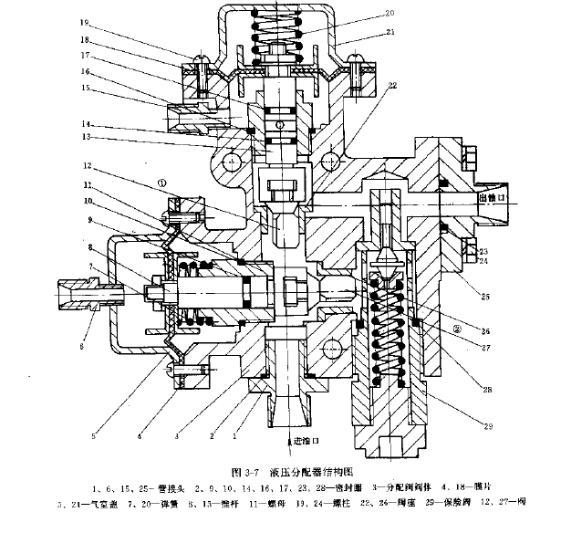 卡瑪斯55111型自卸汽車液壓系統的液壓分配器的結構